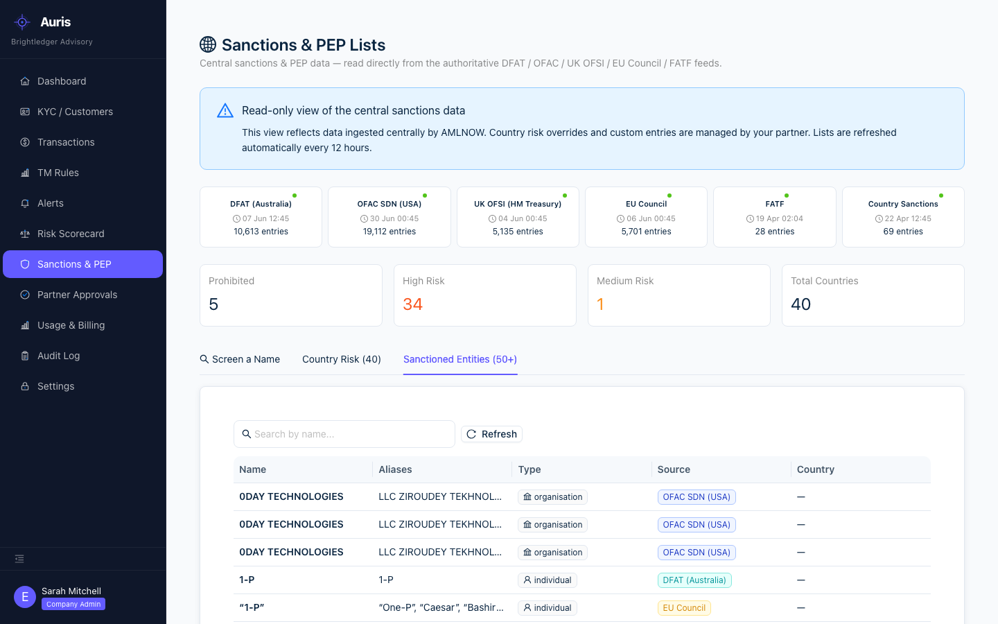 Sanctions and PEP Lists page showing DFAT, OFAC, OFSI, EU Council and FATF entries in AMLNow